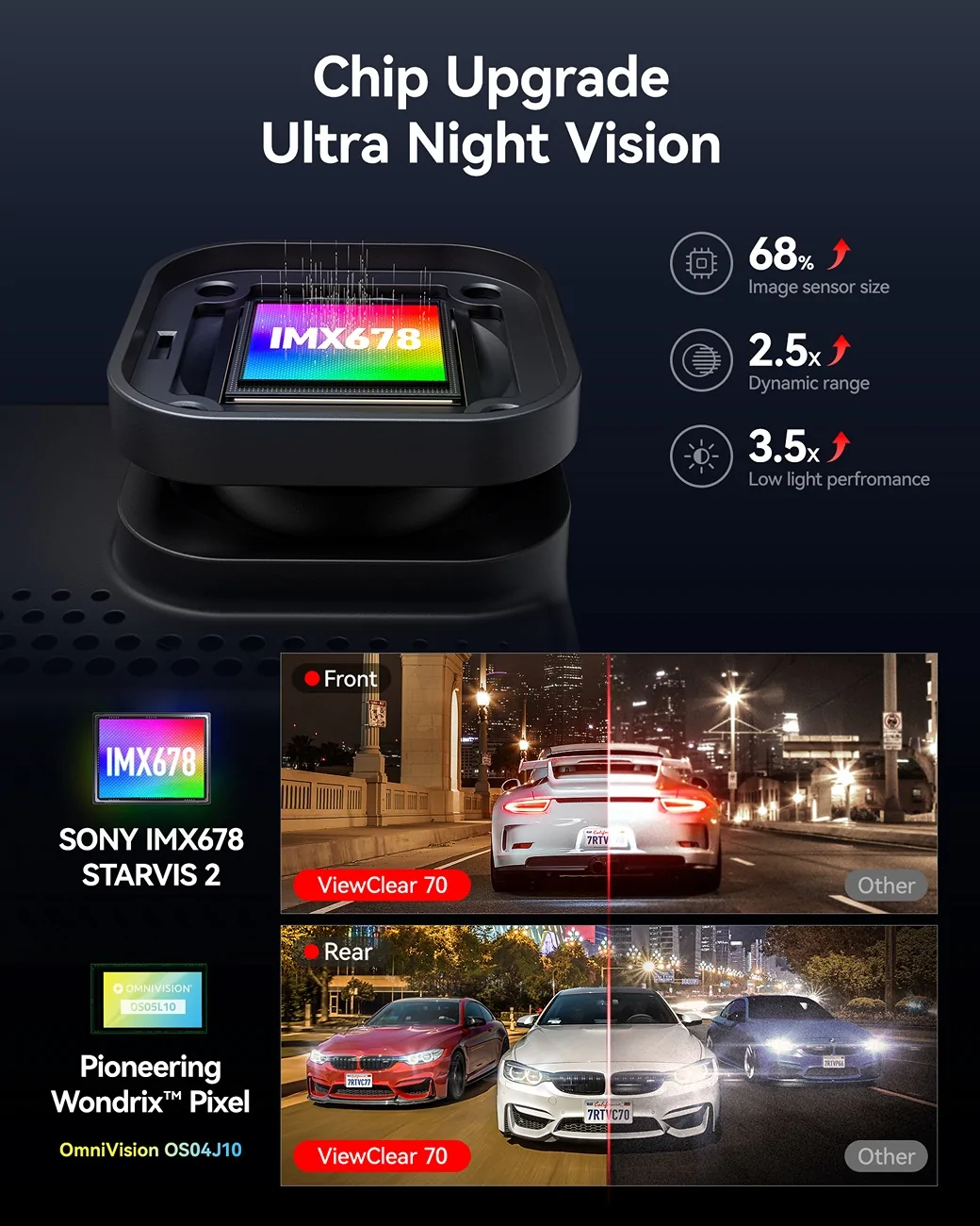 S650 Mustang OmniVision Sensor Delivers Superior Night Vision 2：芯片 超级夜视