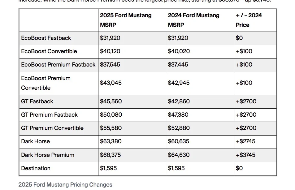 S650 Mustang 2024 Mustang sales comment Mustang_price_changes