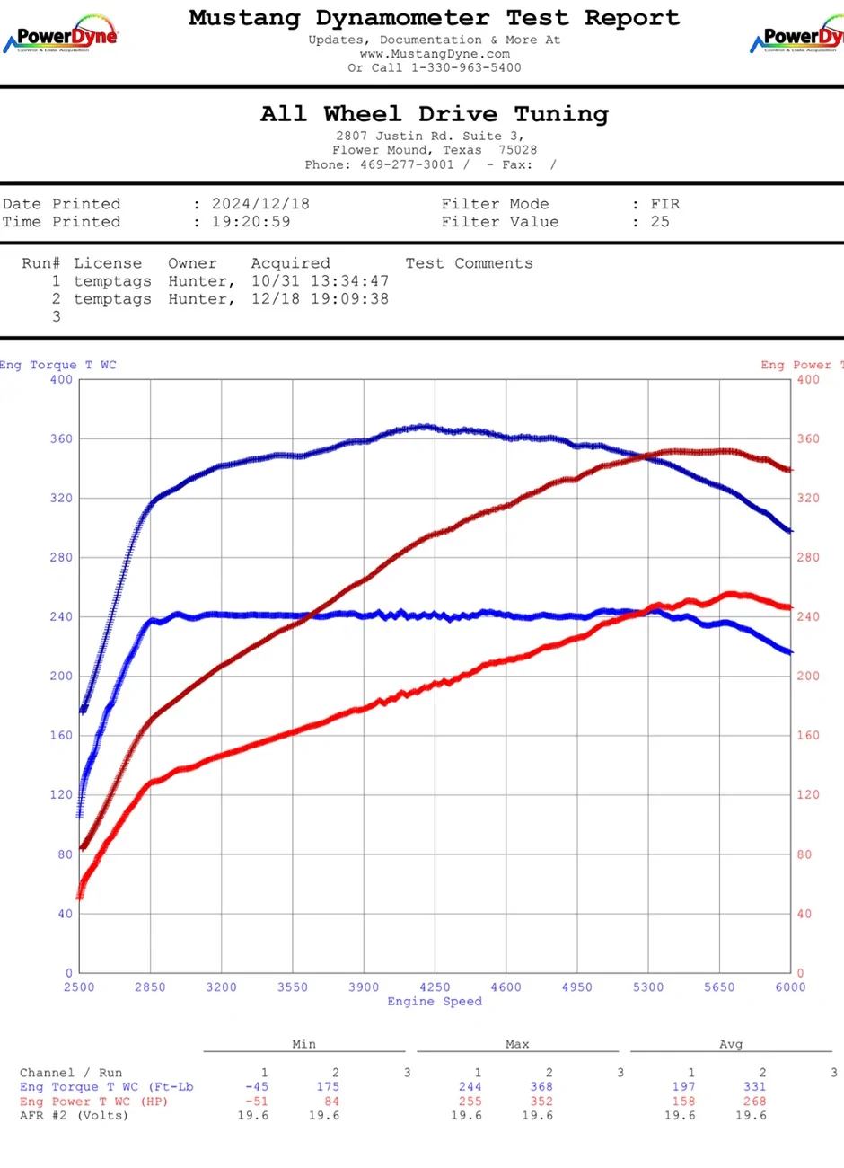 S650 Mustang First 2024 Mustang GT Dyno Results IMG_3676