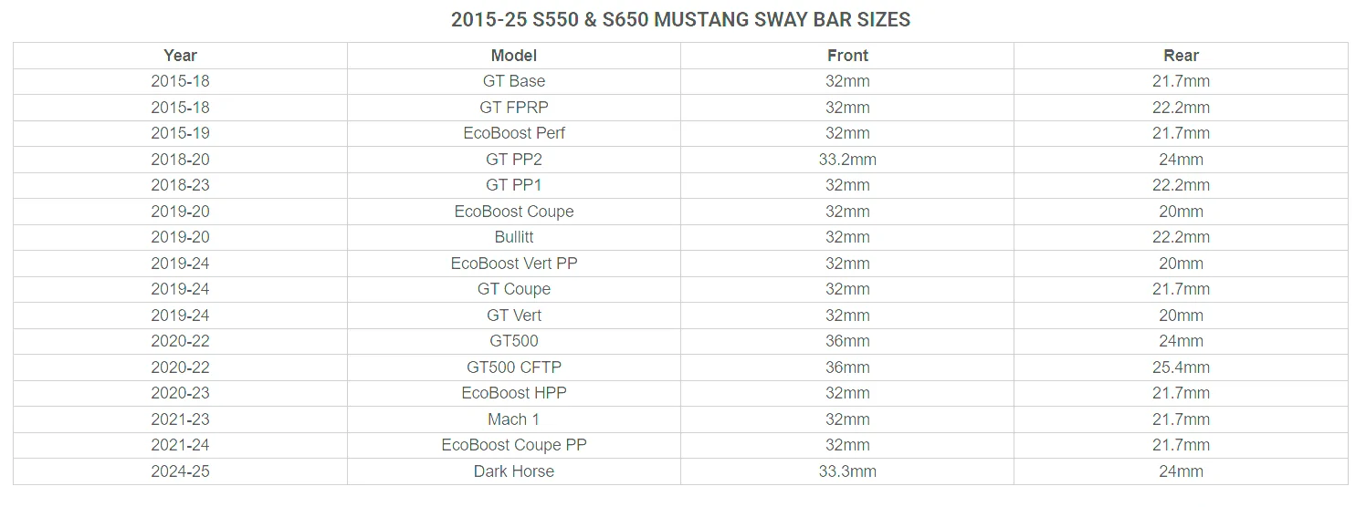 S650 Mustang Dark Horse Handling Package Sway bars Screenshot 2025-09-10 012906