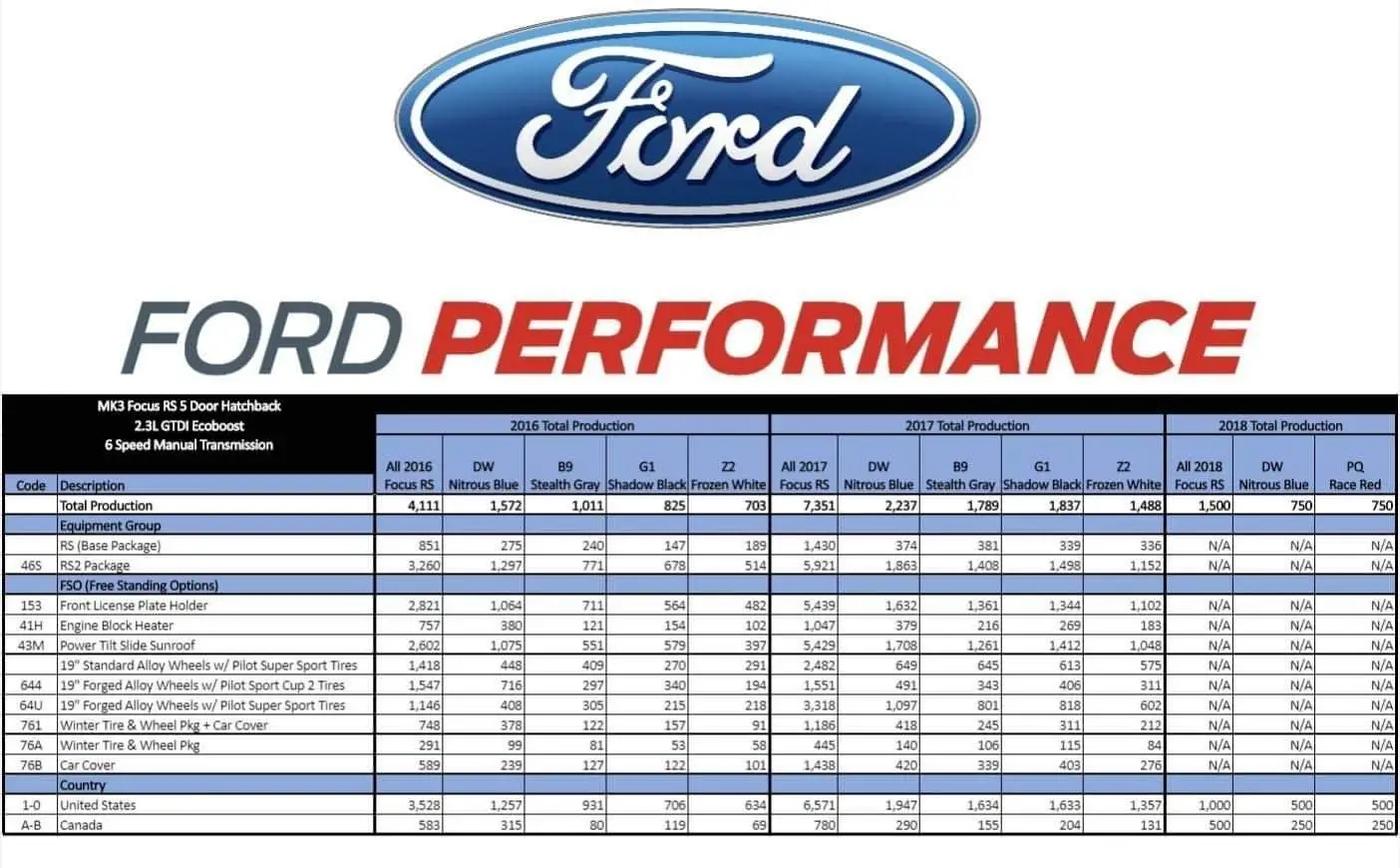 S650 Mustang Where does the 'brand' go from here? 9AE716FC-4A86-45B9-8F2D-669C9B4D443B
