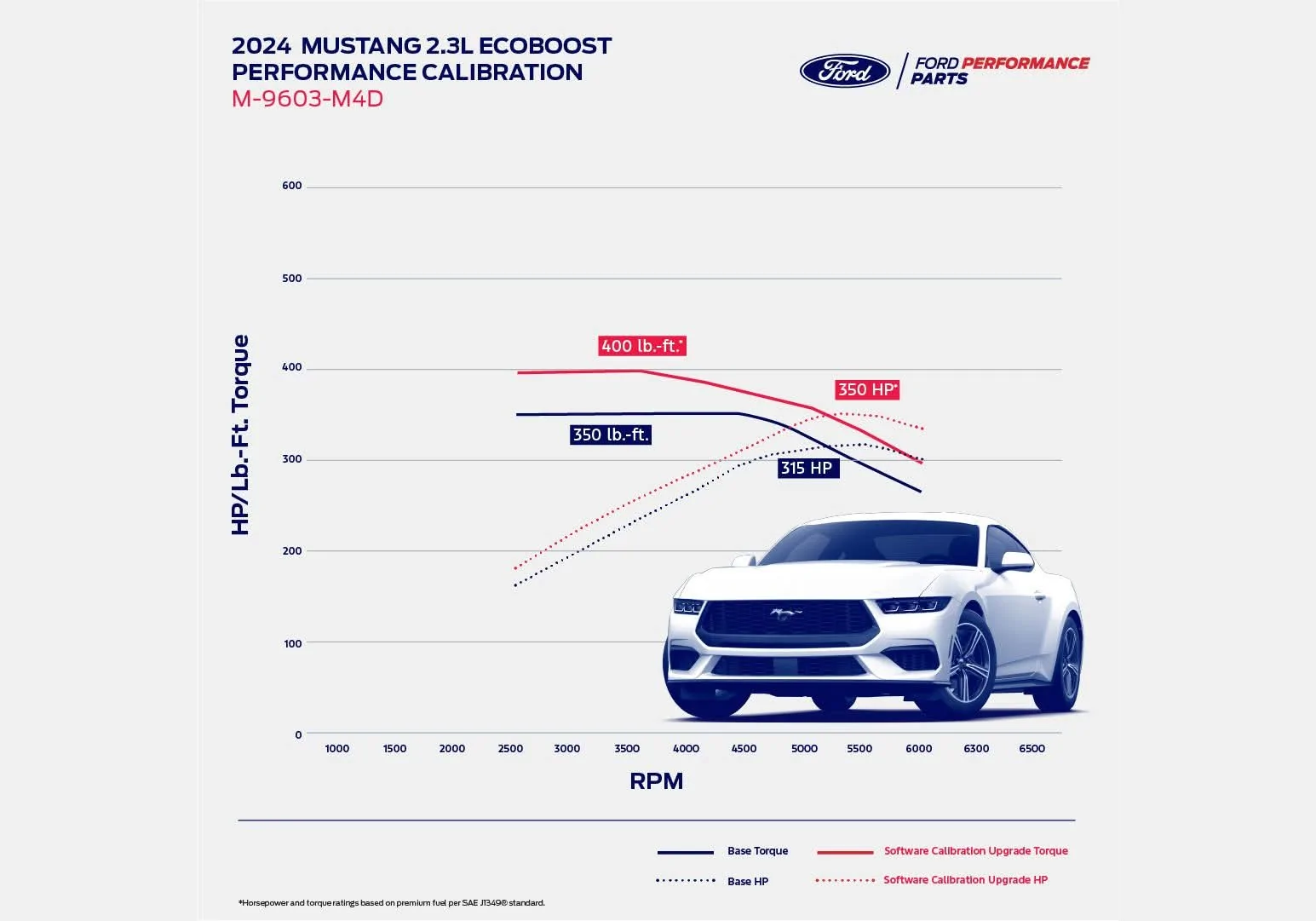 S650 Mustang Ford perfomance tune for 2024+ 1000003696