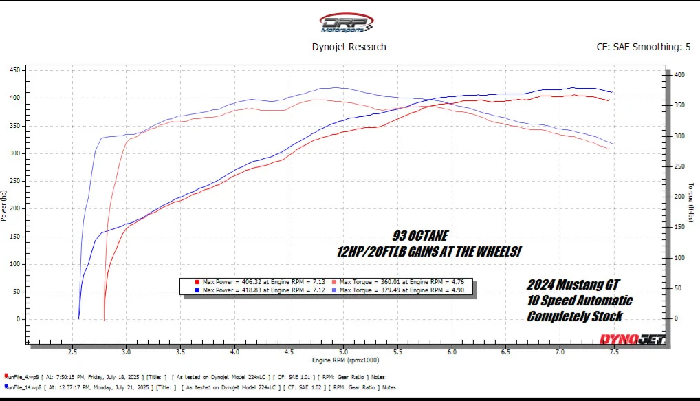 S650 Mustang RPM redline on Tune? 2