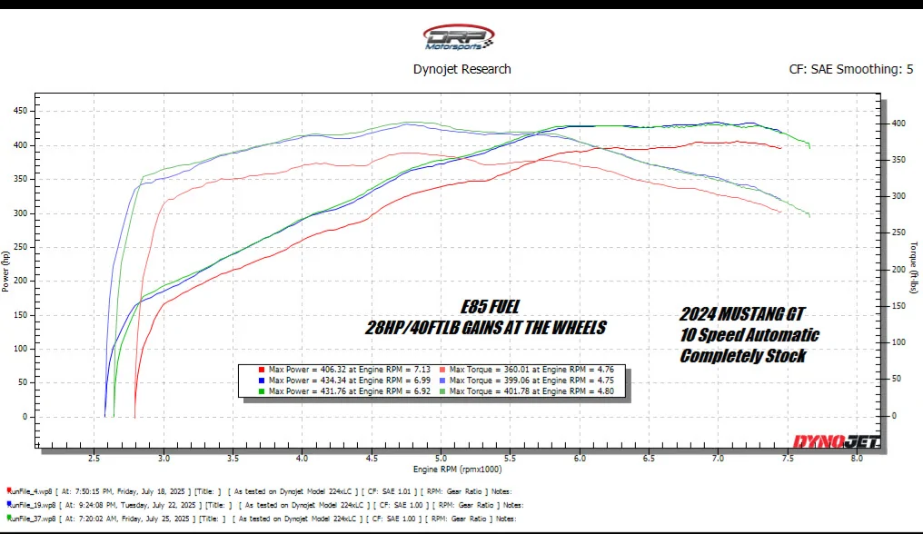 S650 Mustang RPM redline on Tune? 1