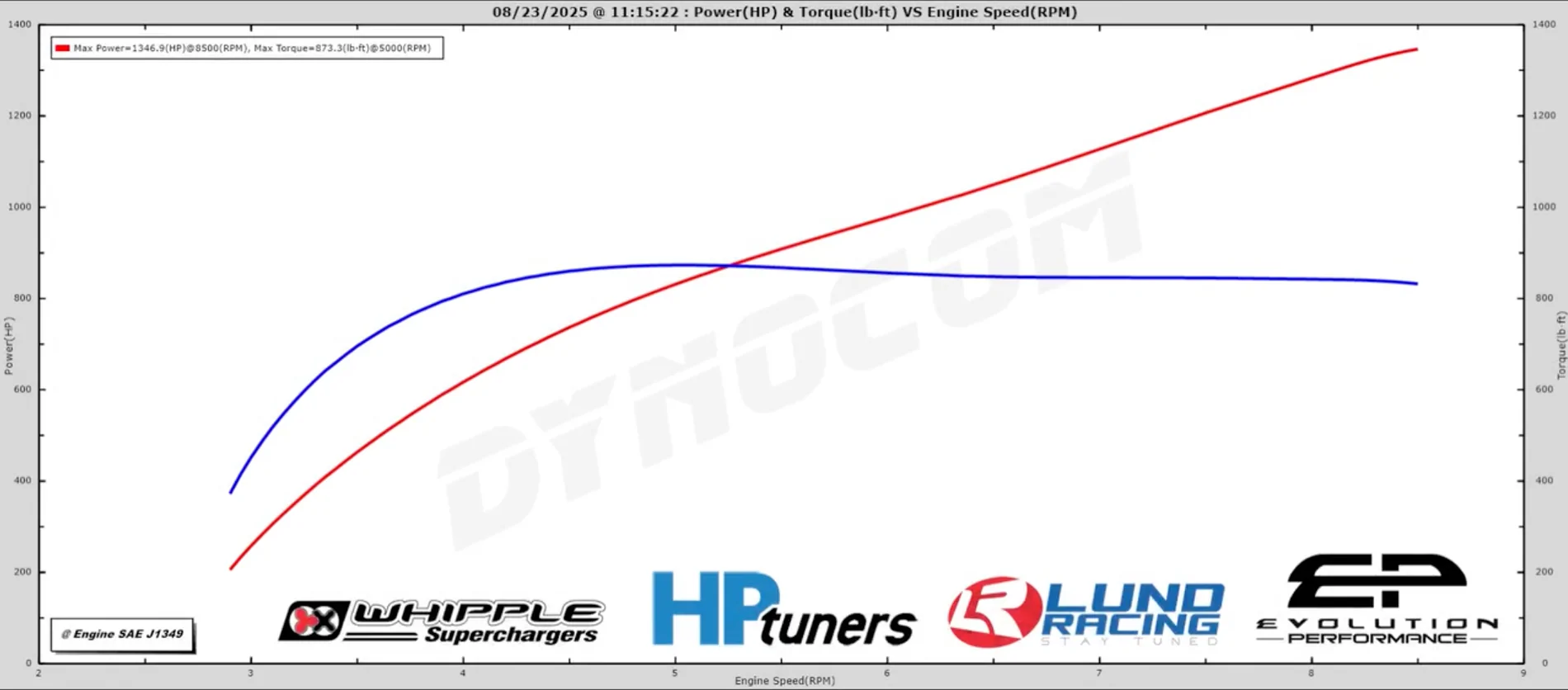 S650 Mustang RPM redline on Tune? darkhorse8500