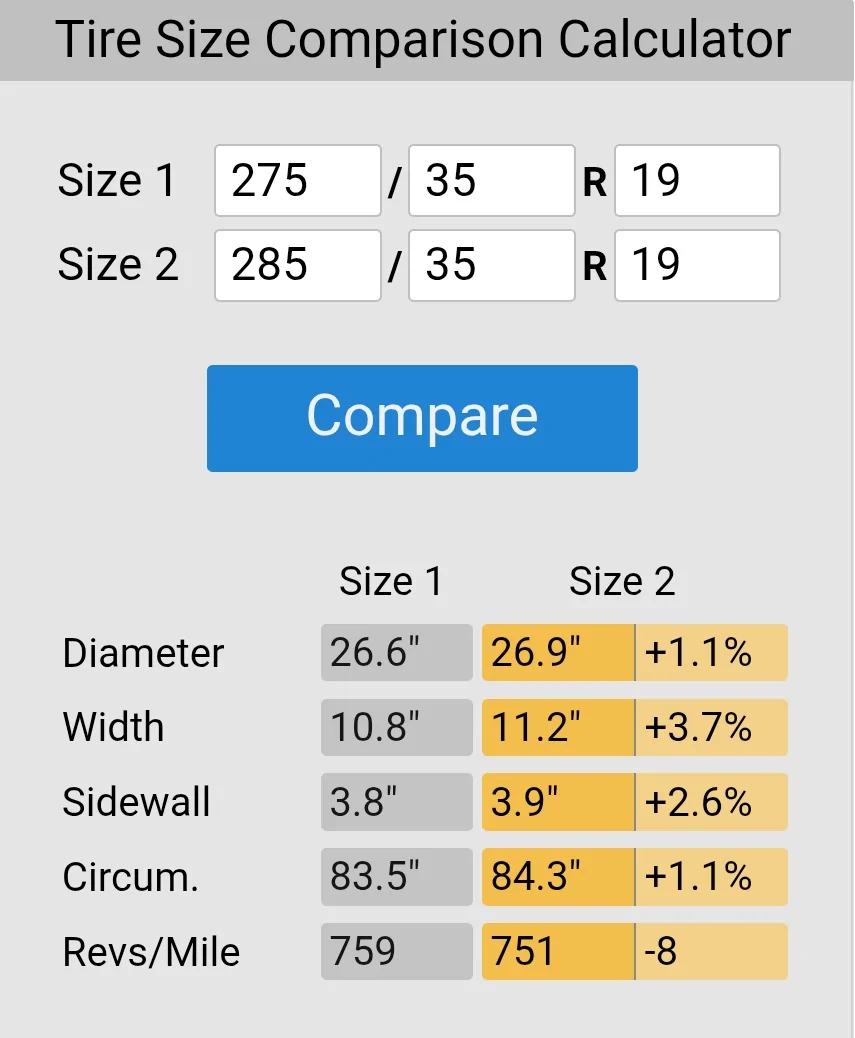 S650 Mustang Shoe shopping - is Forged worth it? 1000015867