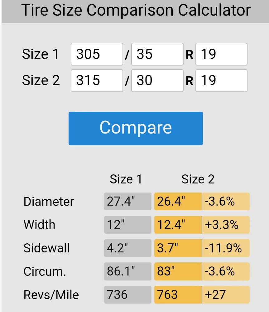 S650 Mustang Shoe shopping - is Forged worth it? 1000015866