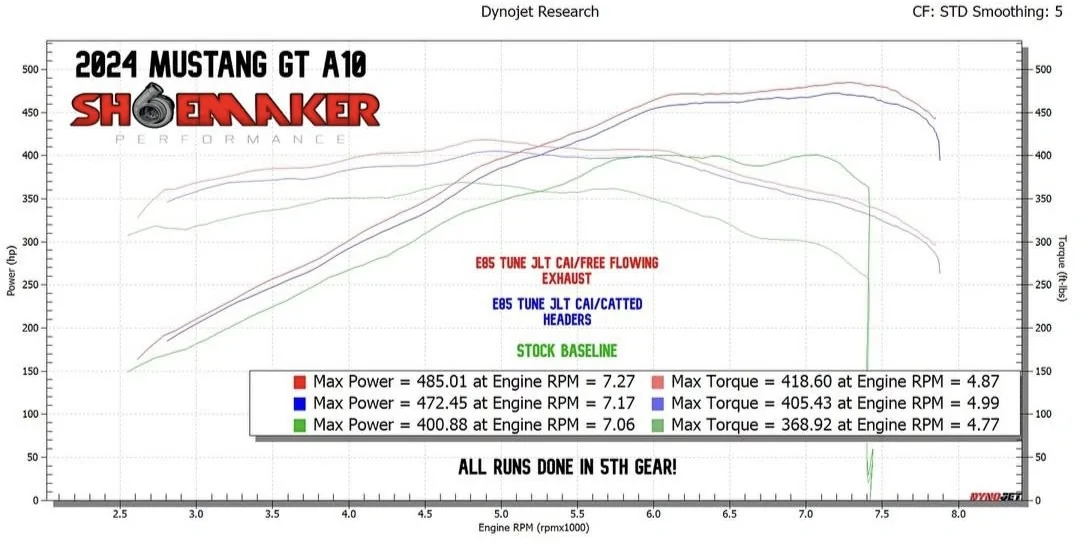S650 Mustang Mustang Dark Horse S650 N/A made 537whp on dyno with bolt-ons & tune IMG_3823