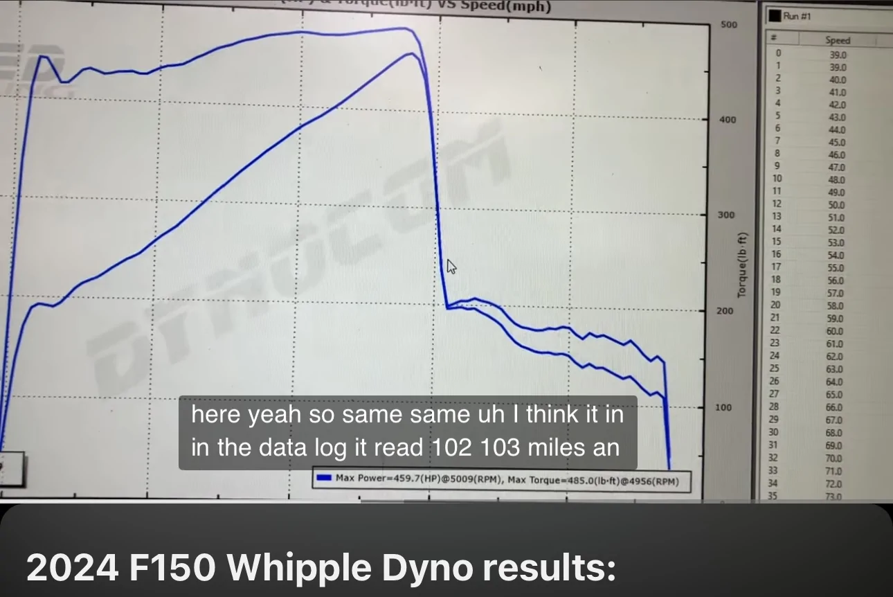 S650 Mustang Ford performance Whipple supercharger top speed? IMG_0015