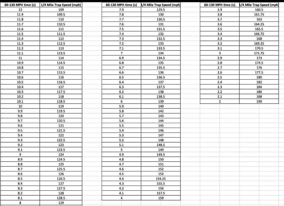 S650 Mustang Modifications and Track Times IMG_0031