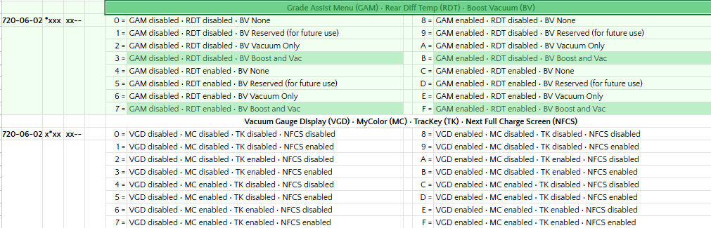 S650 Mustang Edit gauge selection using Forscan? 1764440557109-fv