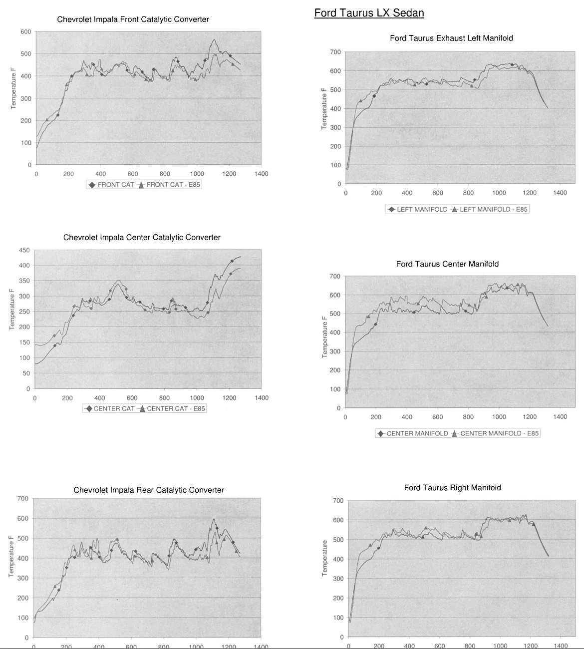 S650 Mustang How Much HP Can a BAP Support graphs