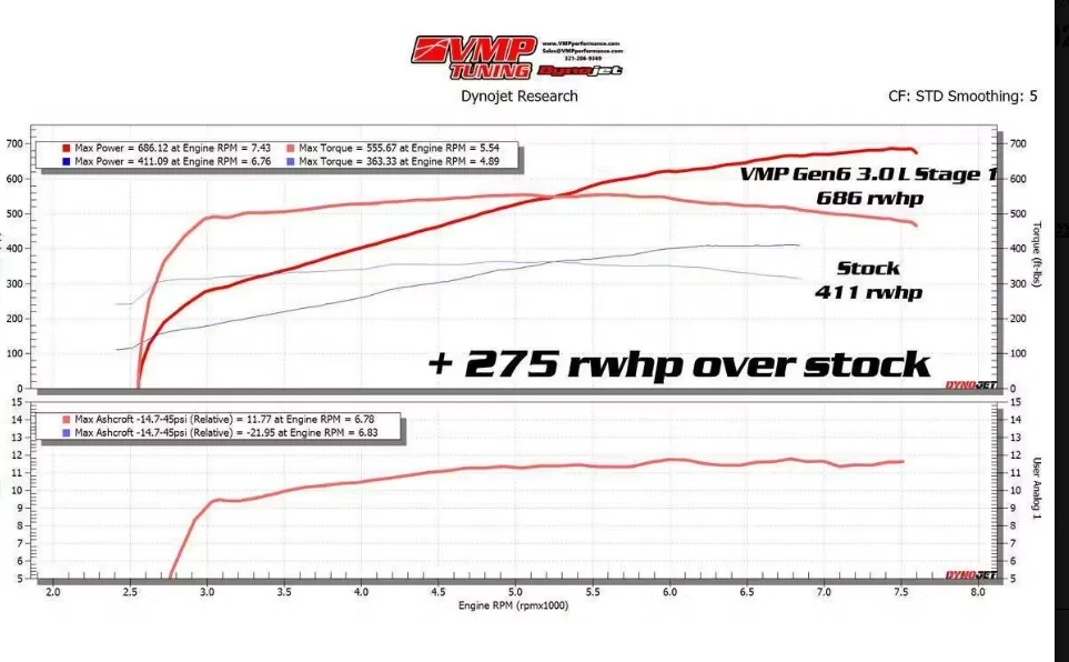 S650 Mustang Difference between the lethal stage 1 whipple kit and other stage 1 whipple kits 1765821153523-bk