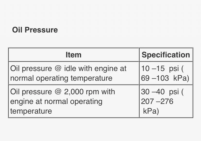 S650 Mustang Oil Pressure after hitting up some twisties 387745-ee20516ef604c85effca4e96e39bf9f7