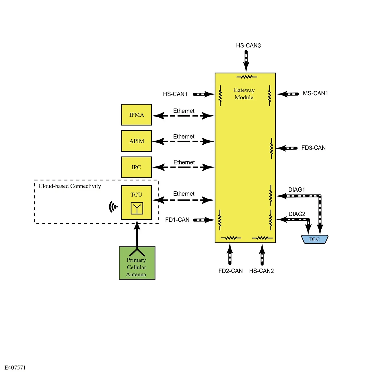 Mustang_2024_ethernet.webp