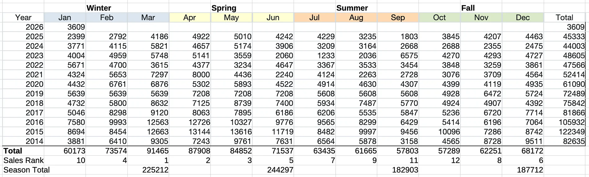 S650 Mustang Mustang Sales Up 50.4% in January 2026 Screenshot 2026-02-10 at 11.22.19 AM