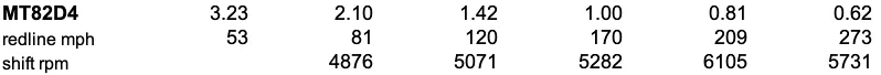 S650 Mustang Supercharger Coming in Spring- What Supporting Mods am I missing? 1770950187010-h6