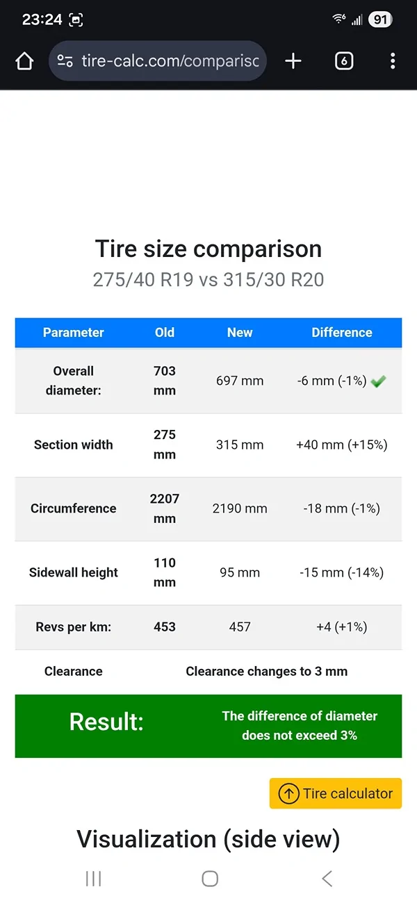 S650 Mustang Whipple, Tire Size Changes, Tune needed? Screenshot_20260209_232429_Chrom