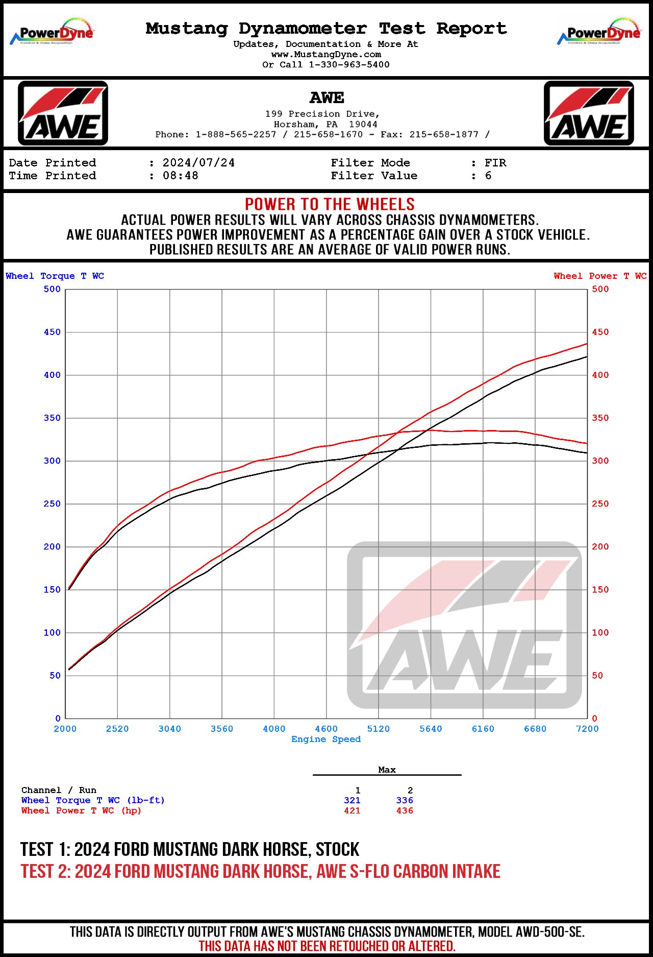 S650 Mustang [Now Available] AWE S-FLO Carbon Intake for 5.0L S650 Mustang GT & Dark Horse S650_MUSTANG_GT_WHEEL_DYNO