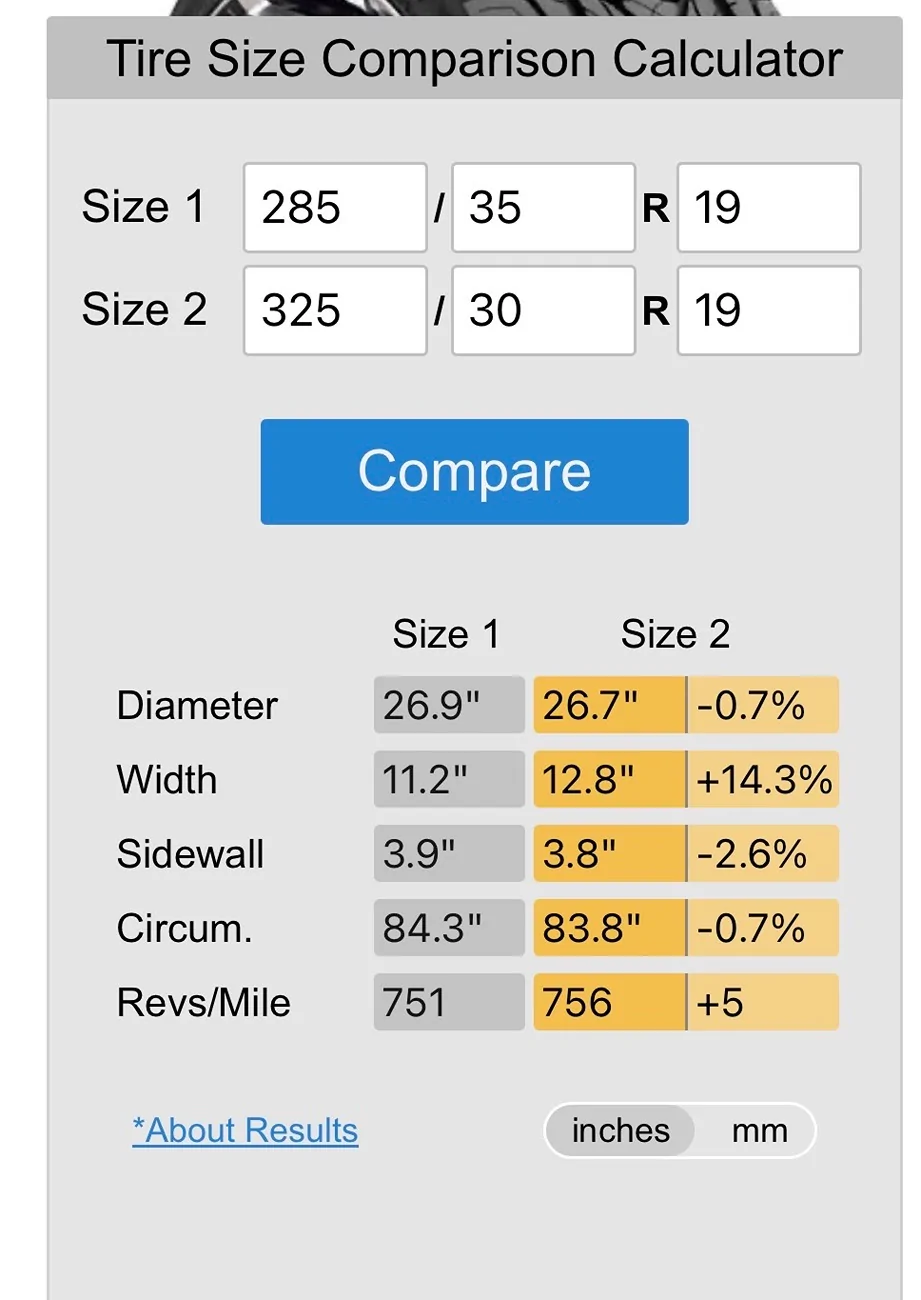 S650 Mustang Summer Wheel / Tire opinions IMG_4140