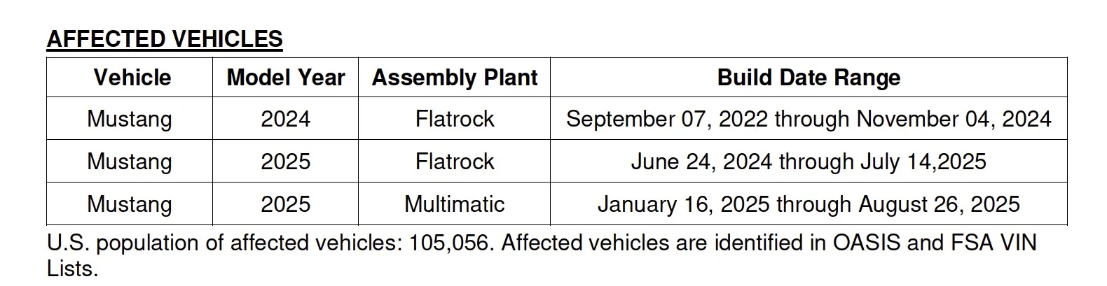 S650 Mustang For everyone who hasn’t done the BCM Recall Remedy Recall_info