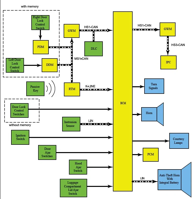 S650 Mustang Enhanced alarm system how to do you enable when not equipped originally. Network