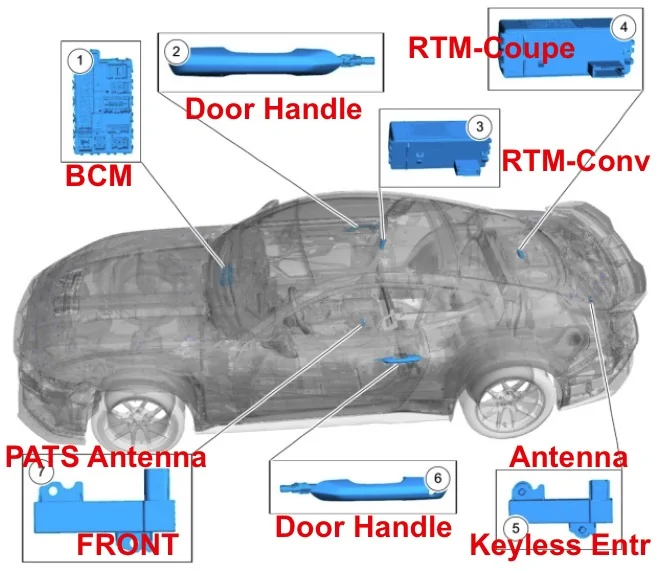 S650 Mustang Enhanced alarm system how to do you enable when not equipped originally. PATS_INFO