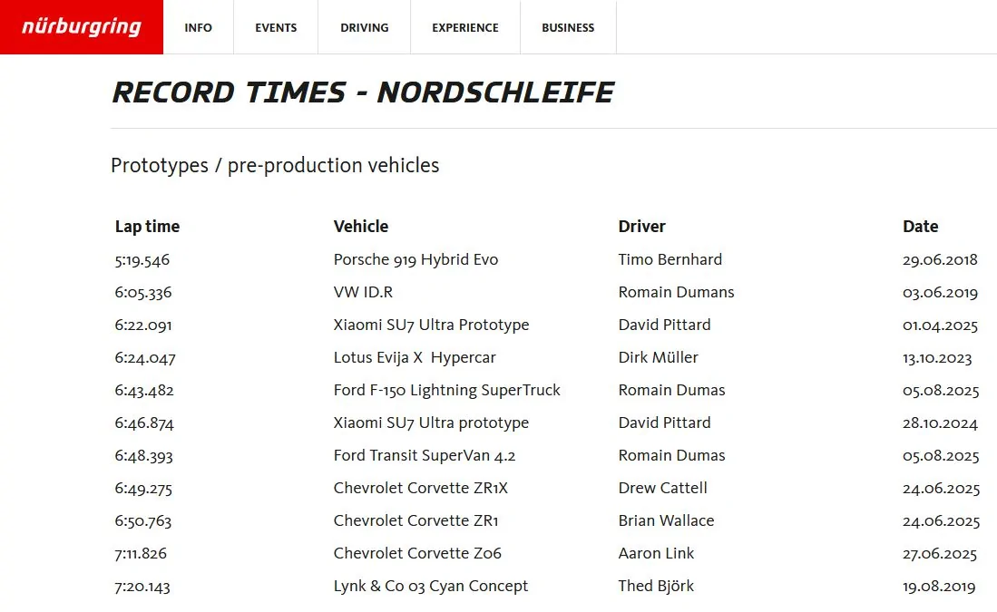 S650 Mustang New Mustang GTD Nurburgring Lap Time ringn
