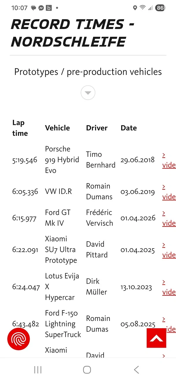 S650 Mustang New Mustang GTD Nurburgring Lap Time Screenshot_20260403_100753_Chrom