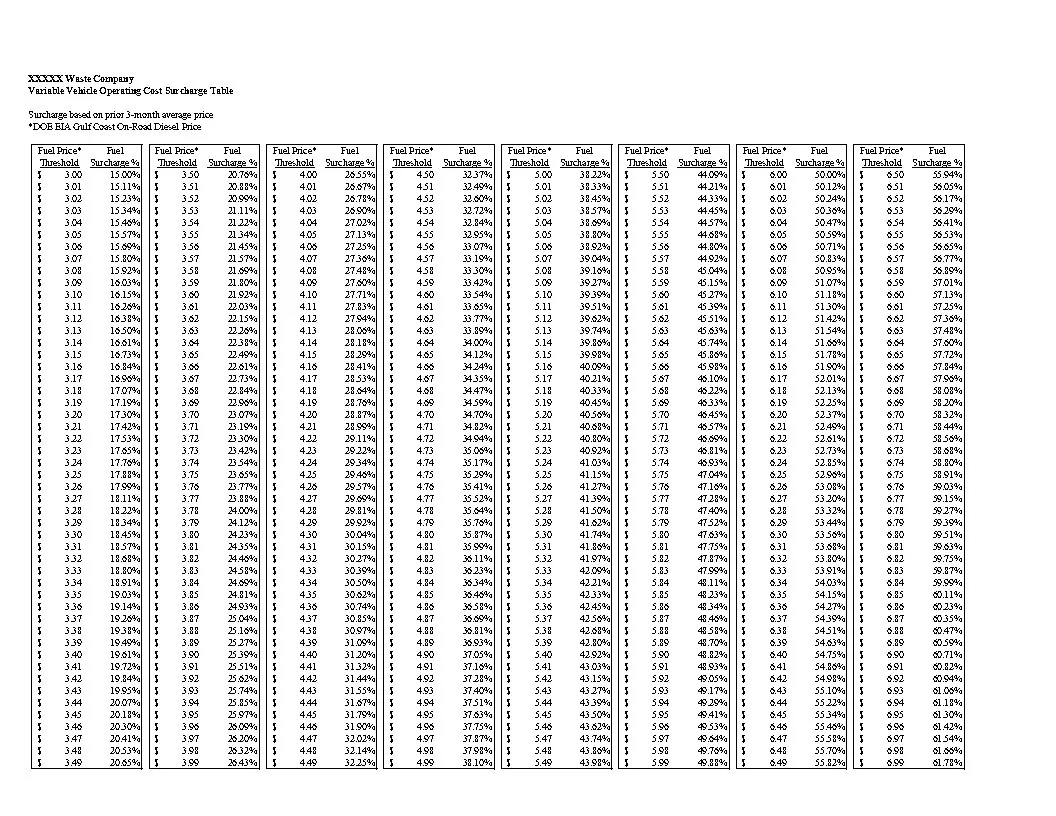 S650 Mustang Gas prices [ADMIN WARNING: NO POLITICS] Fuel-Surcharge-Table-2025