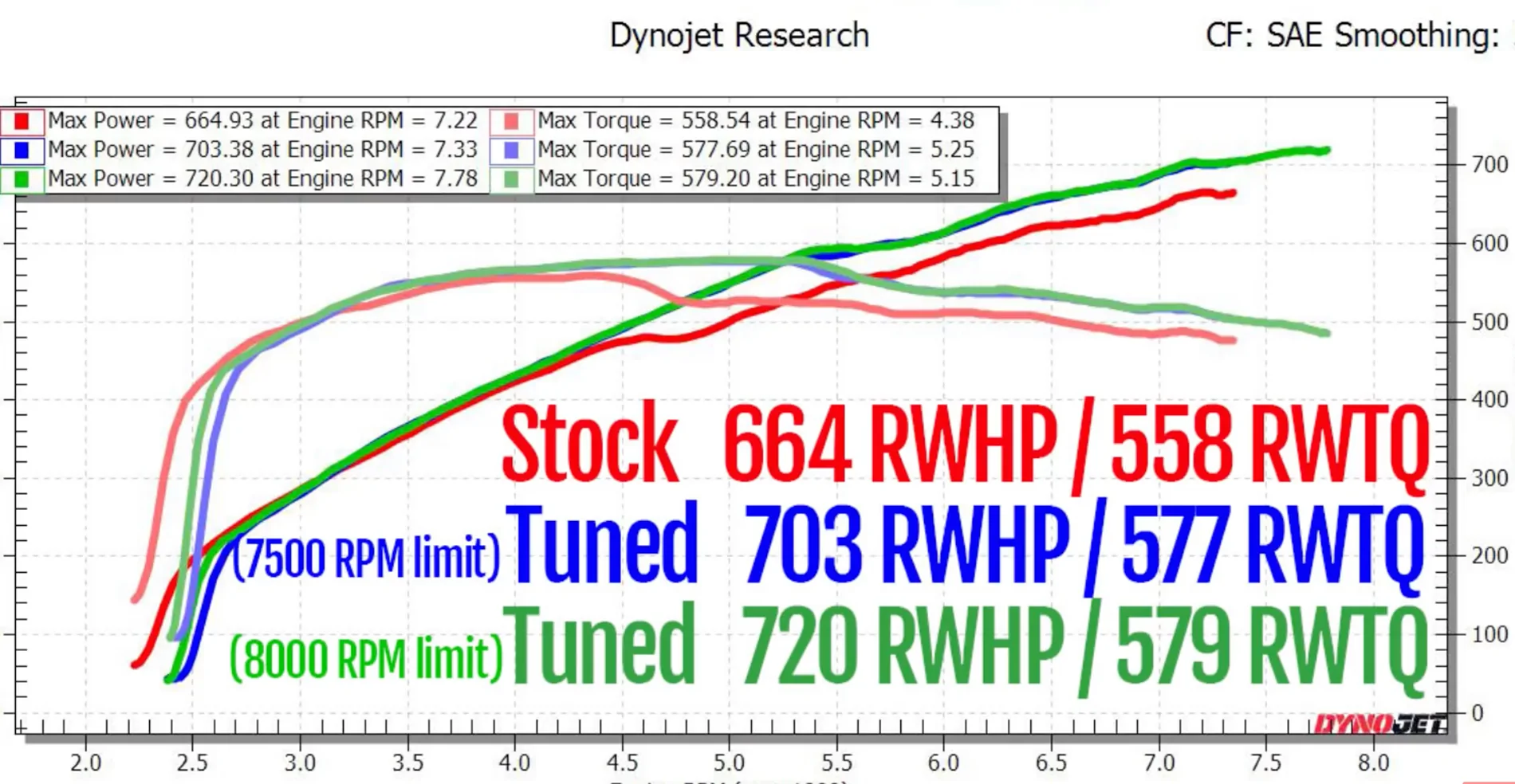 S650 Mustang Mustang GTD Dyno @ 753hp and 608lb-ft (by Late Model Restoration) Untitled