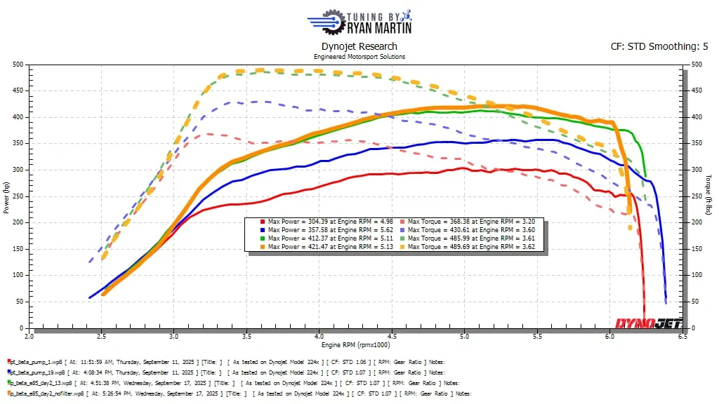 S650 Mustang Is it worth it to tune an ecoboost 2024 performance pack? 1778597649026-mt
