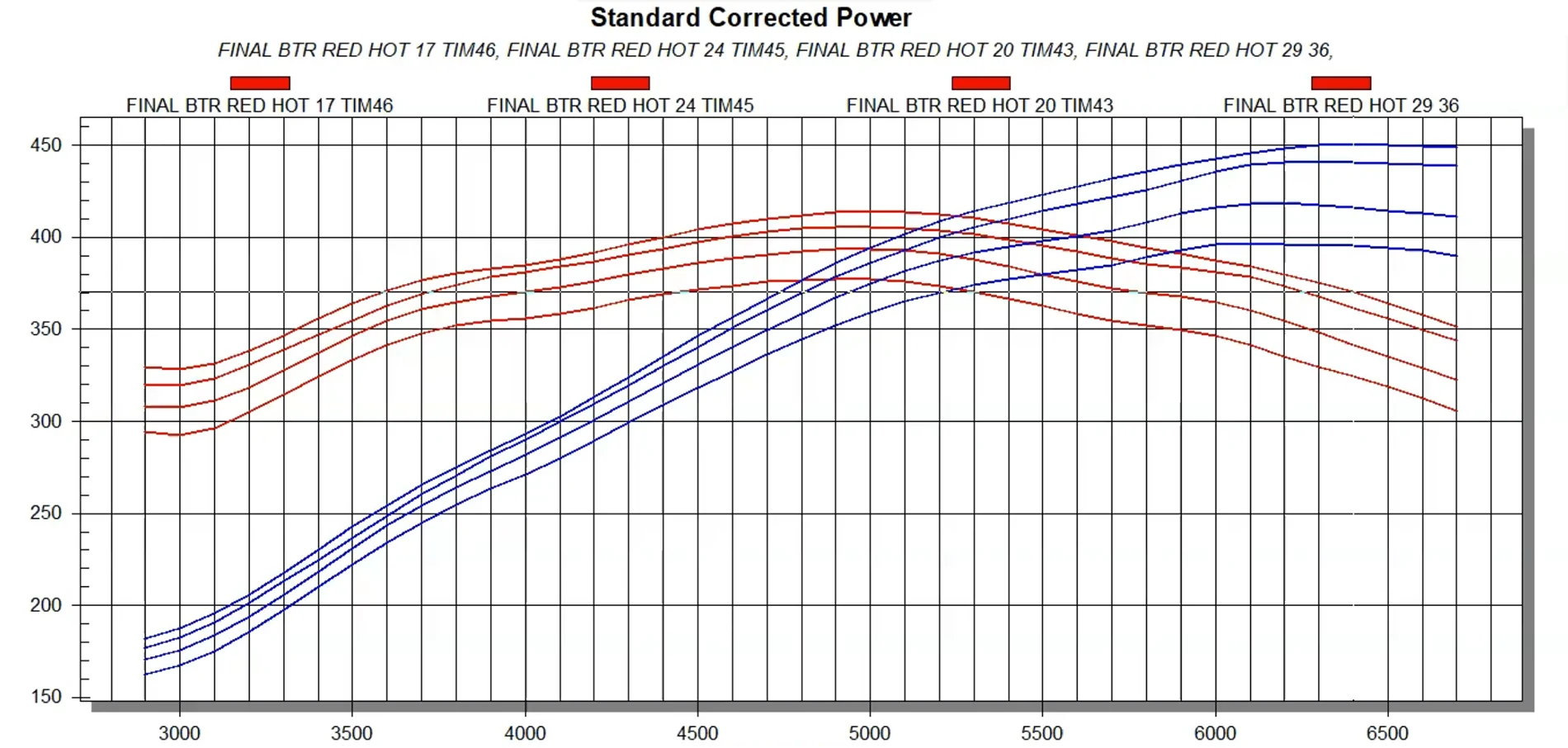 S650 Mustang Are we really using 87 fuel? 59bc3e1a7f7eff25adb2773e2e0b480fe39b48d9.png