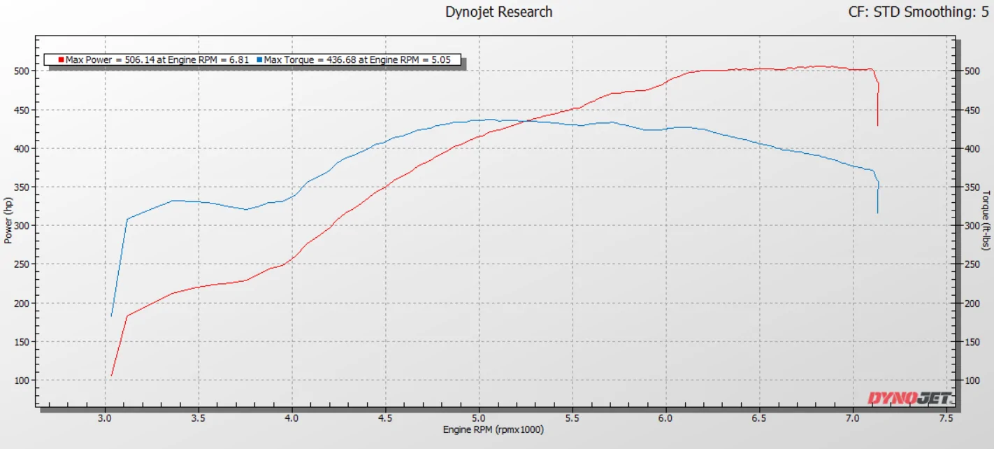 S650 Mustang Apples to apples S650 dyno numbers stock/93tune/e85 tune. 10R80 imag