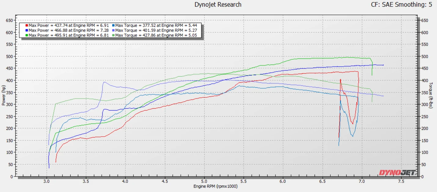 S650 Mustang Apples to apples S650 dyno numbers stock/93tune/e85 tune. 10R80 image (2)