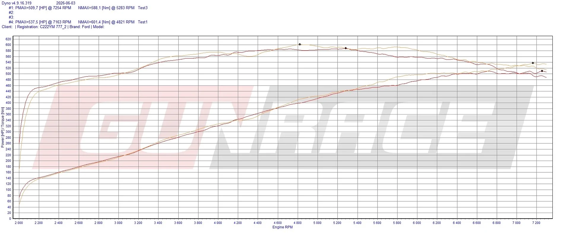 S650 Mustang Apples to apples S650 dyno numbers stock/93tune/e85 tune. 10R80 IMG_7950