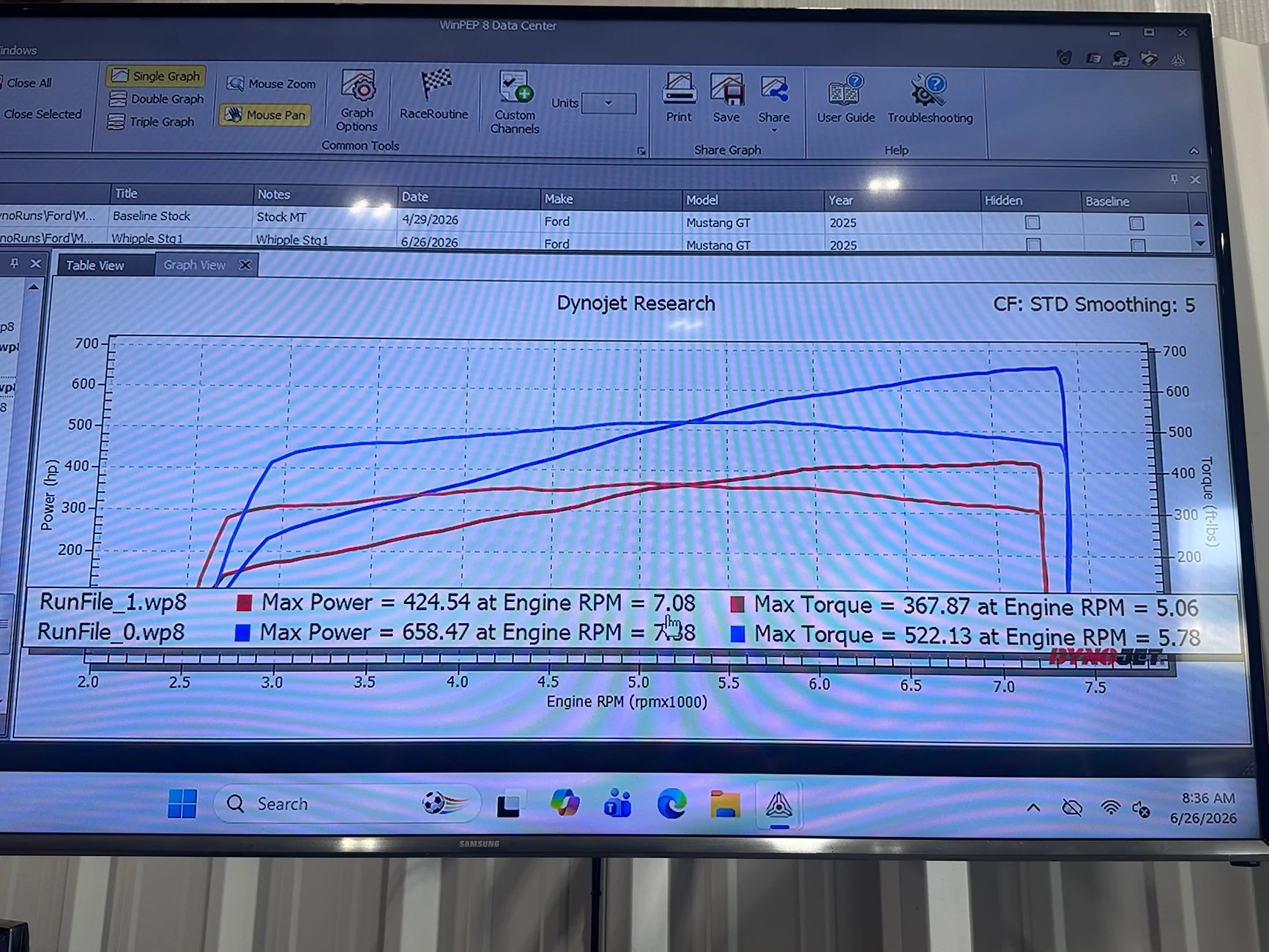 S650 Mustang Dyno Day! FP Stage 1 IMG_4829