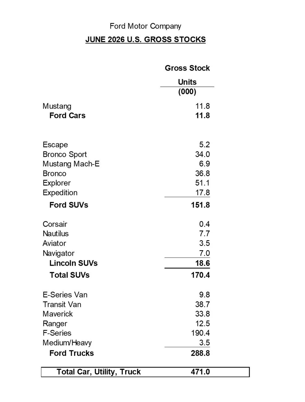 S650 Mustang Mustang Sales Surged 22% in Q2 2026 Screenshot 2026-07-03 at 10.32.09 AM