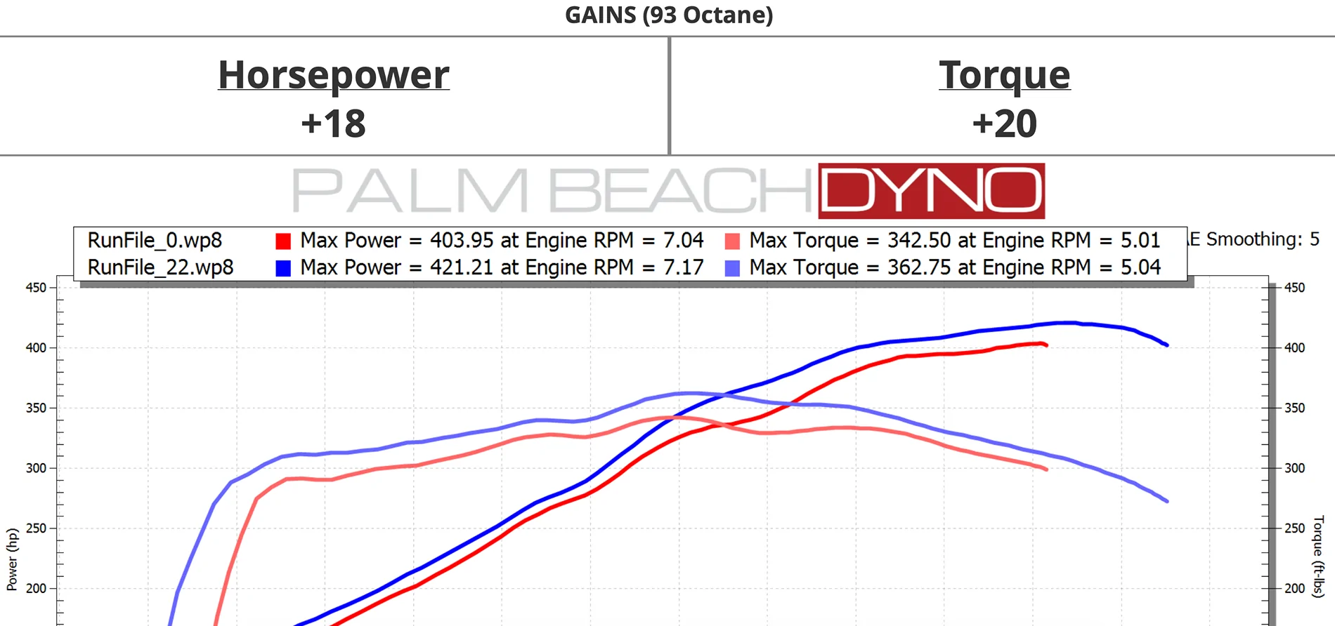 S650 Mustang Expected gain when tuning a stock manual GT? pbd93tun