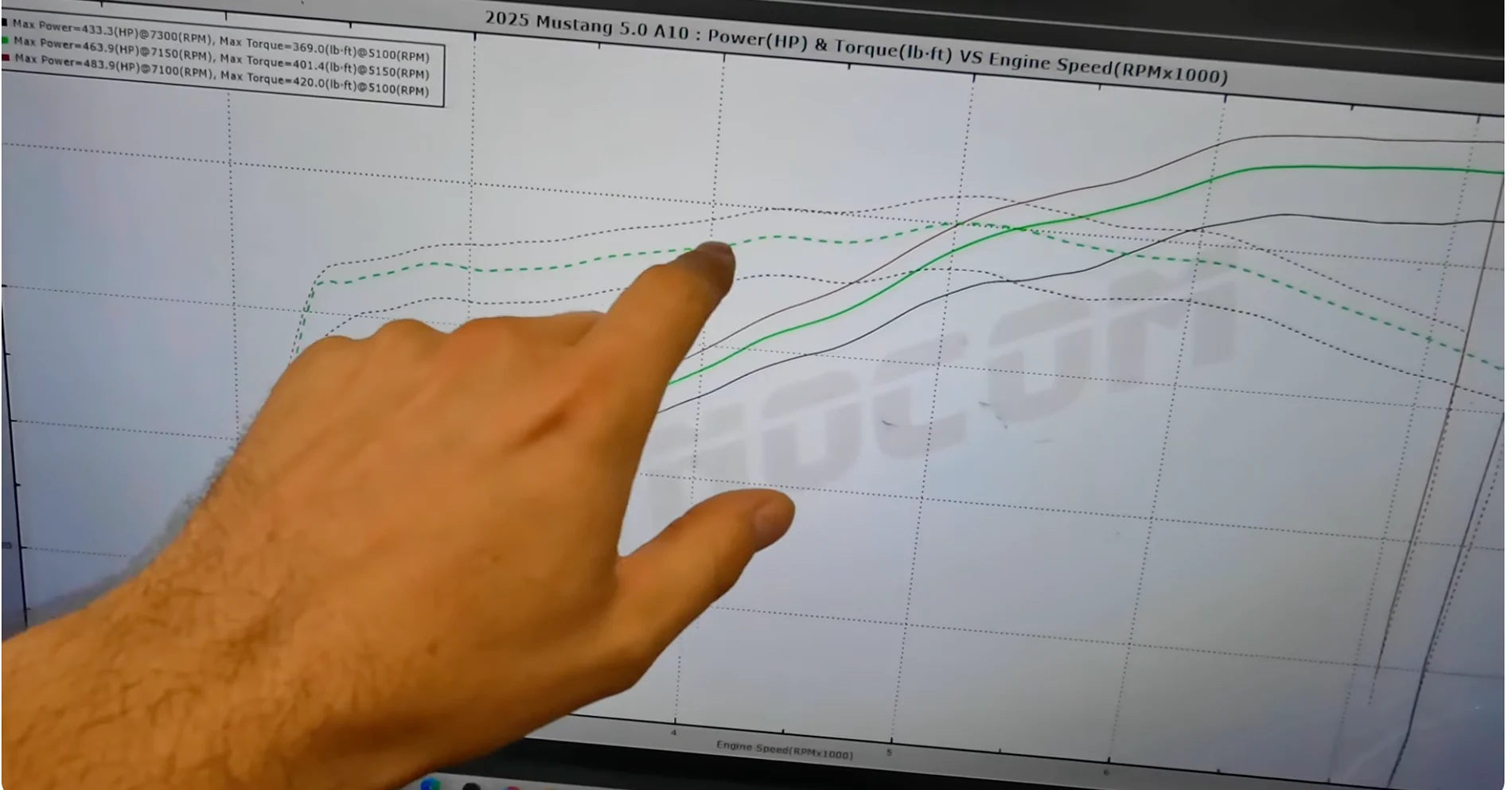 S650 Mustang Expected gain when tuning a stock manual GT? 5star s650