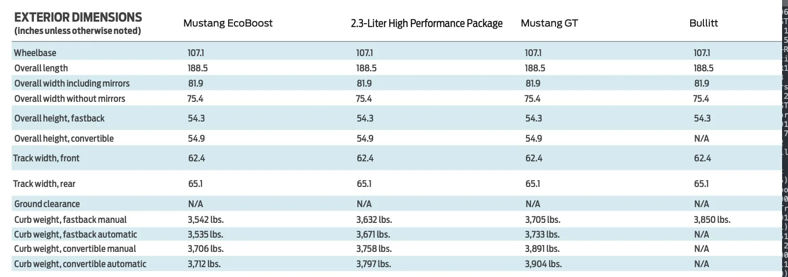 2020 curb weight.webp