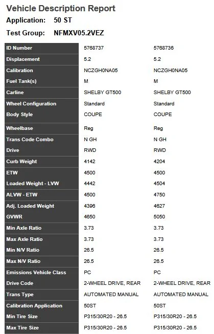 2022 GT500 weight.webp
