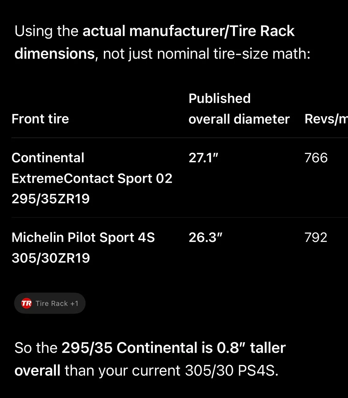 S650 Mustang Mach 1 Wheels on S650 GT- Fitment Questions IMG_6570