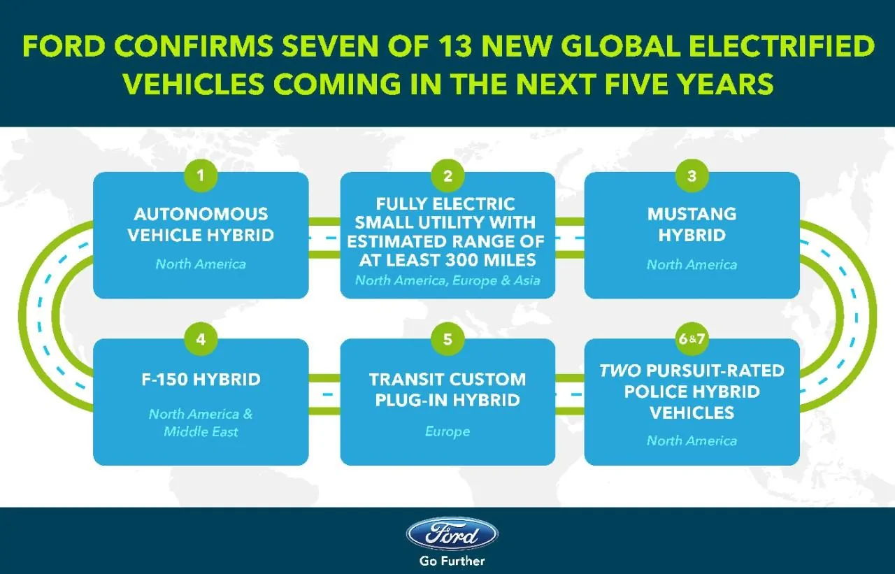 S650 Mustang Mustang Hybrid (S650) Announced, Debuts in 2020 ev-graphic-01