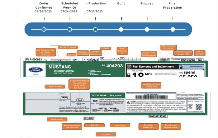 Guide for Newcomers - Ordering Vehicles at the Dealer