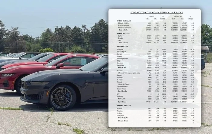 Mustang October 2023 Sales & Production: 4,270 Sold / 5,811 Produced