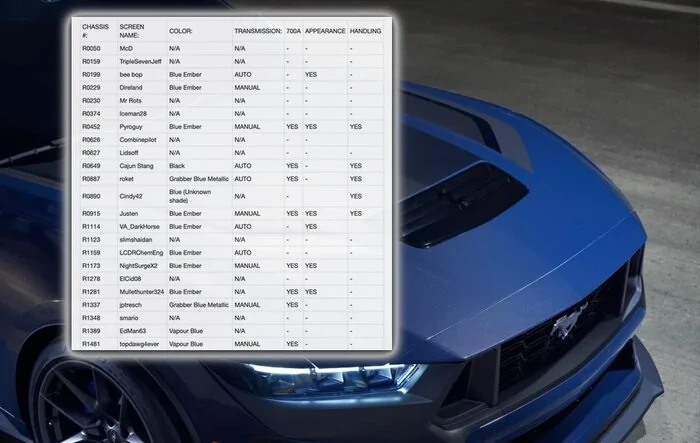 UNOFFICIAL Dark Horse Registry - Add your Dark Horse