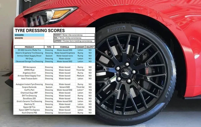 DFB's Tire Dressing Spreadsheet