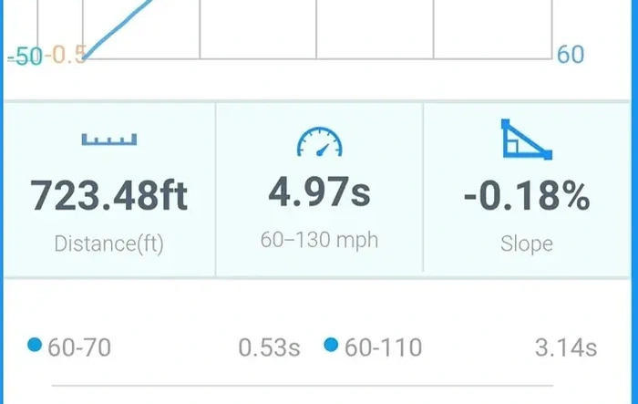 ESS updated dragy results 110mm on e85.